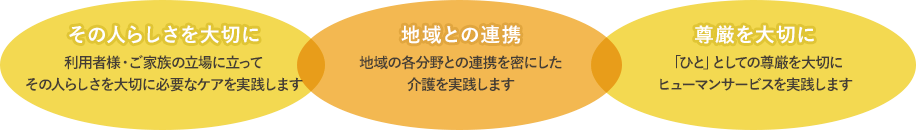 福寿会看護部の特長